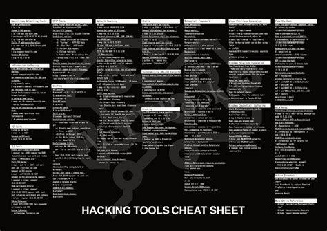 2021-08-10 (2021-08-11) dg. . Hack the box cheat sheet